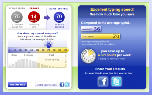 Typing Test Results